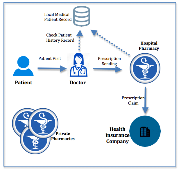 difference between TPA and insurance company claim processing