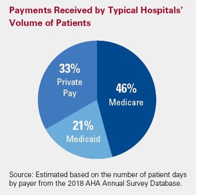 package rate in health insurance hospital charges breakdown india